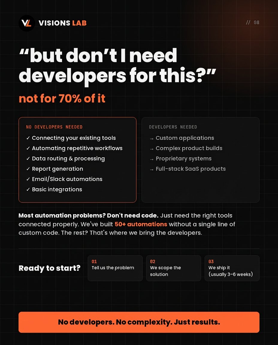 visionslabtech's tweet photo. 70% of your automation problem doesn't need developers.

it needs the right tools talking to each other.

that's what we do.

ready?

#Automation #NoCode #SaaS #Startups #BuildInPublic https://t.co/rwZsuknhwb