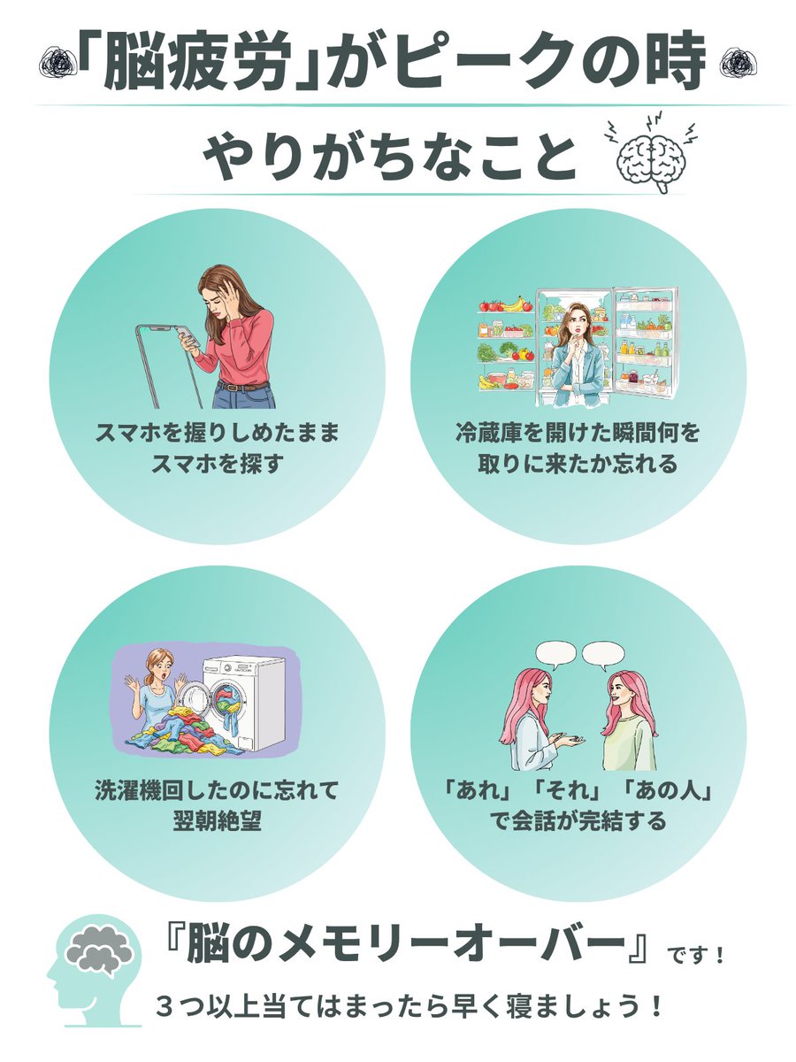 Miii3029's tweet photo. 【図解連続投稿30日】DAY５
忘れっぽい、判断力の低下、眠りが浅い、味覚の変化、などなど…脳疲労が原因かもしれません。脳疲労の原因はスマホからの大量の情報やストレスらしいので、切り離したくても上手に付き合わなくてはいけない。
そんな情報をみて作成しました。 https://t.co/TeCGby7pxe