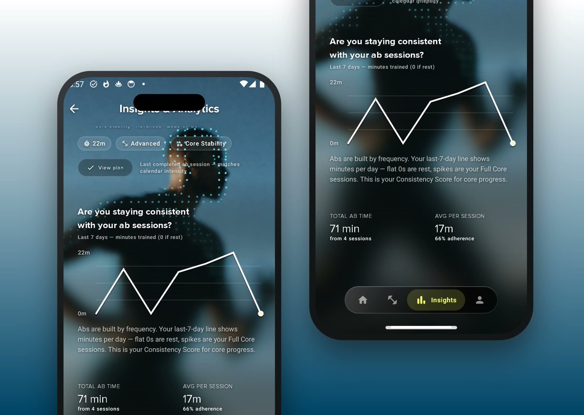 leadnotifi's tweet photo. Made a 30-day abs plan for Android. One short workout a day, no equipment.
Would you try a 30-day challenge like this? Tell me what to improve:
https://t.co/3GuV2Krb37

#Abs #Fitness #Android https://t.co/OXU4GRlzmC