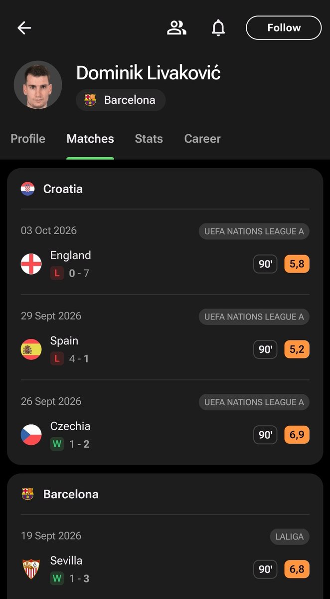 iamvic_______'s tweet photo. @justsomedued @WeilySuarez @Bri_an2 "He has zero mins played in laliga" 🤡 https://t.co/K74X1Fp3ma