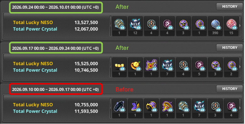 MapleDogz98's tweet photo. 1/N
Been playing as a free to play since release. Currently at the stage of 6man Hard Lucid and Normal Will. At my current stage, the rewards don’t seem to have too big of a difference before and after the inter-world reward system. https://t.co/kAnWzFKQF5