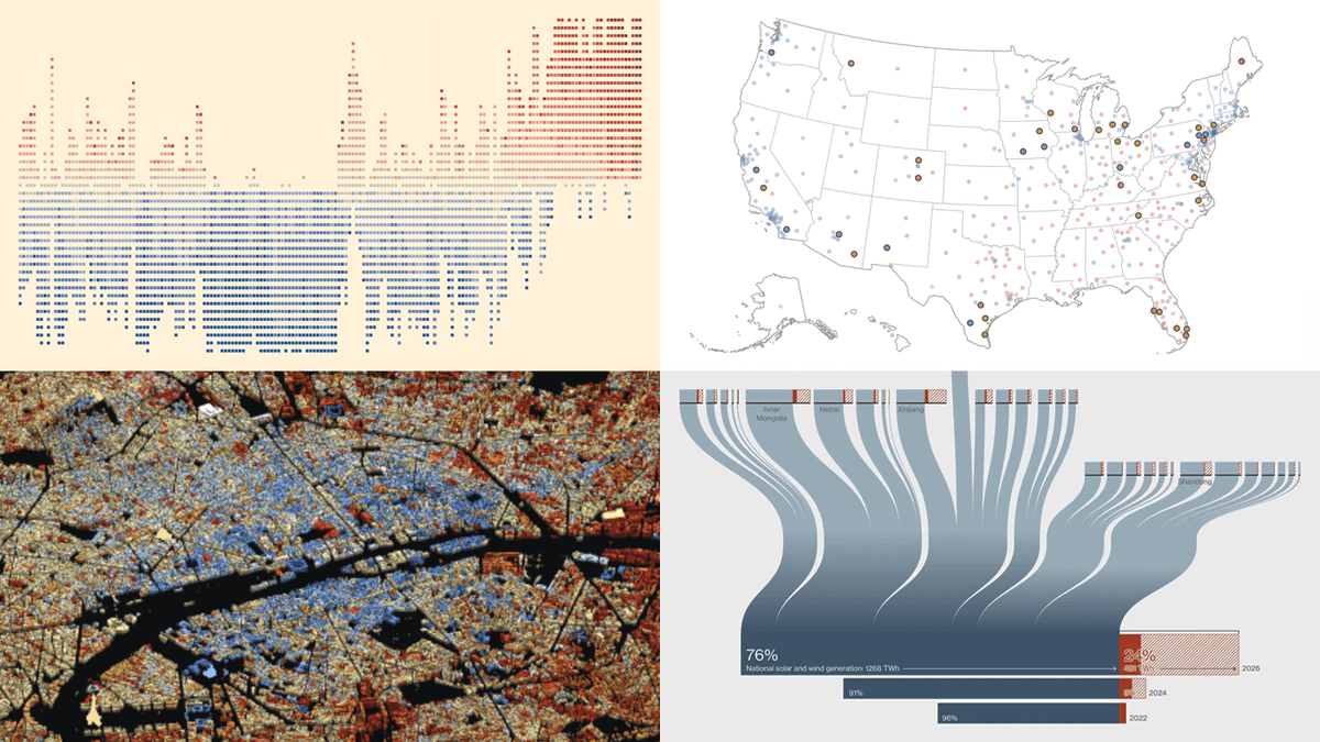 AnyChart's tweet photo. A "quick" glance at a chart.
Ten minutes later, you're still looking.
In DataViz Weekly, you'll find more like that, made by others.
This time:
🟧 U.S. House battlegrounds
🟧 China's unused wind &amp; solar
🟧 Paris buildings by age
🟧 Pacific sea temperatures
https://t.co/HDMkXJUxfl https://t.co/yK3wtKvQ2P