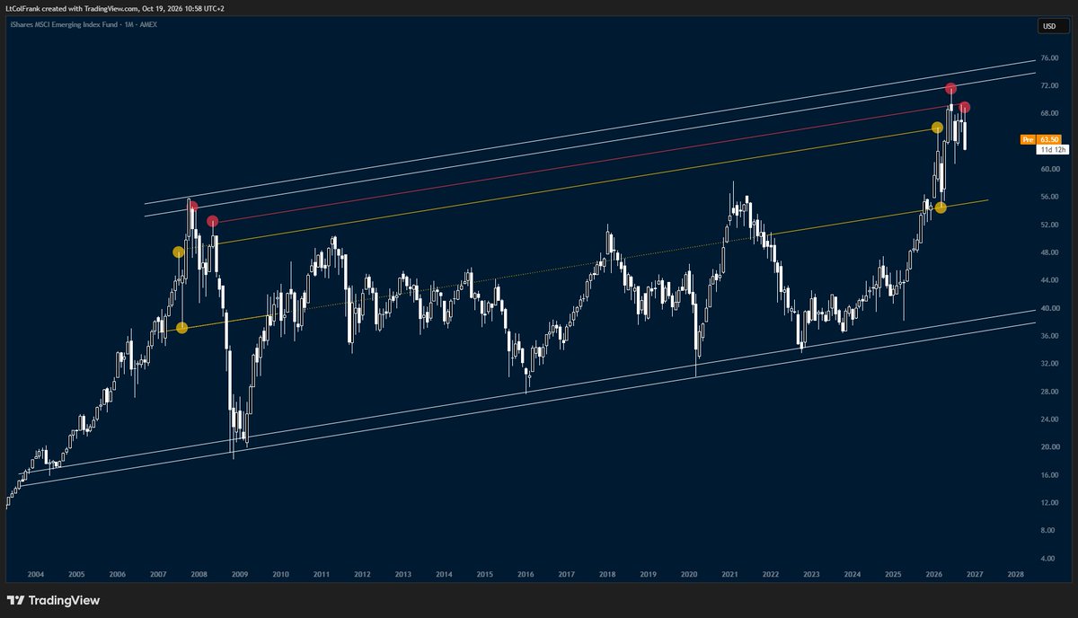 TraderLtCol's tweet photo. https://t.co/SkzJhvs2WT