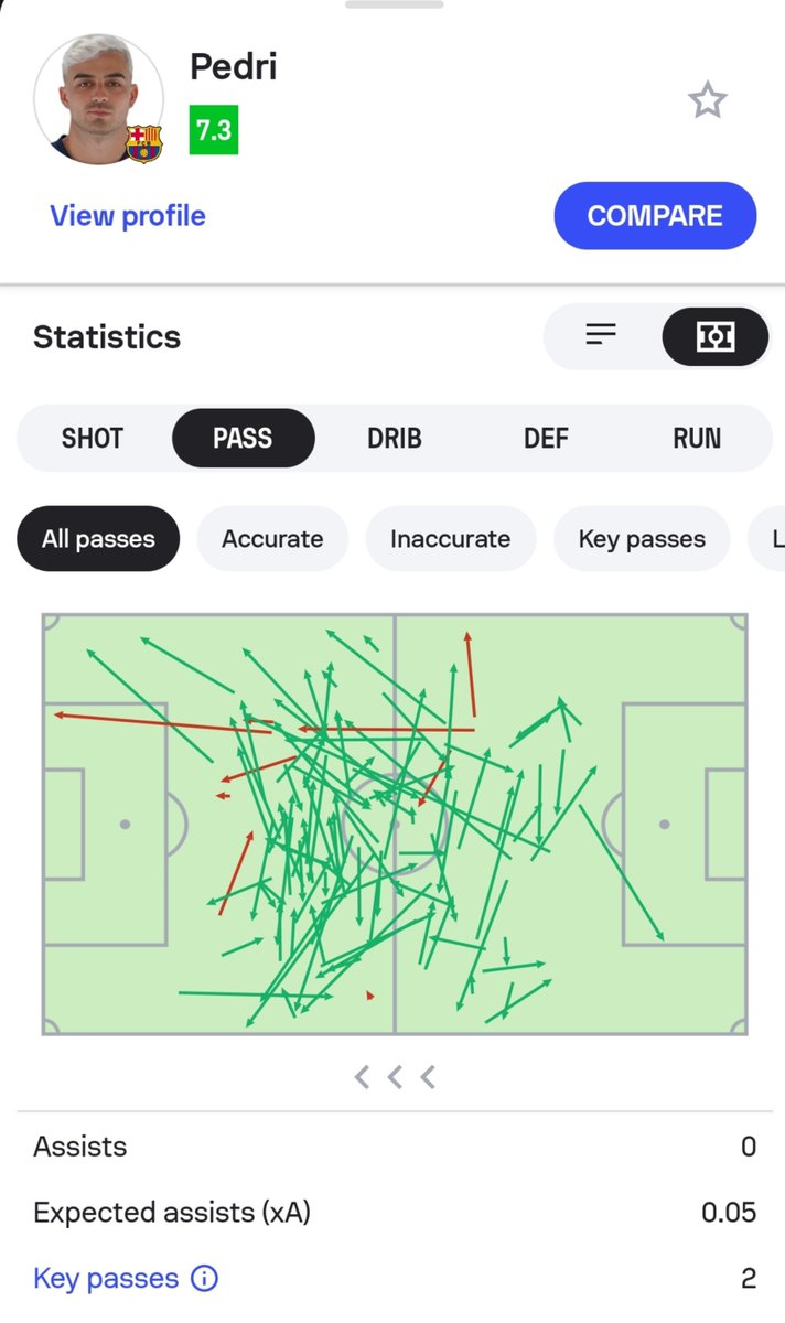 haidarofMilan's tweet photo. Is This Not The Pedri You Hype as The Second Coming of Xavi https://t.co/qj0WJF9NgR