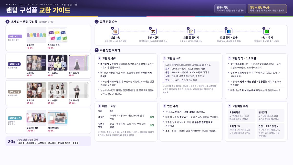 mojet_wak's tweet photo. 이세계아이돌 미니2집 ACROSS DIMENSIONS

좀 이르긴 한데 앨범 랜덤 구성품 교환 가이드도 간단히 만들어봤습니다

누군가가 오픈카톡방 개설해주시거나 세돌장터로 많이 거래될 것 같고, 물품이 많아서 팝업할때 한번에 교환하면 편할 것 같다고 생각해요 https://t.co/x7MocHnPRK