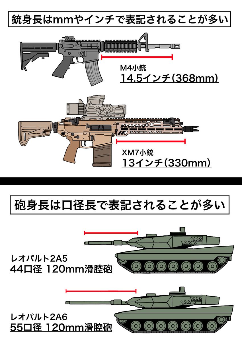jpg2t785's tweet photo. 口径ってなに https://t.co/lccvT5yGrF