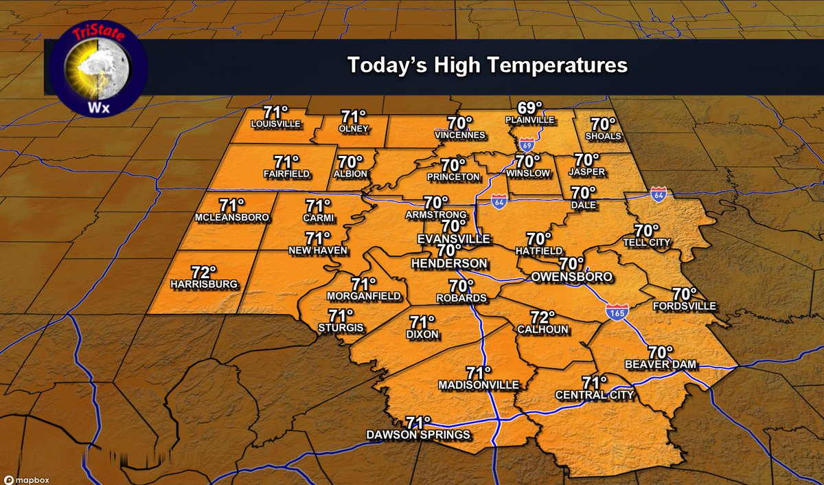 tristatewx1's tweet photo. 10/19/26 Today’s Forecast: Mostly Sunny skies. Highs will be in the upper 60s to low 70s. #tristatewx #inwx #ilwx #kywx https://t.co/Z1Wyd22sjg