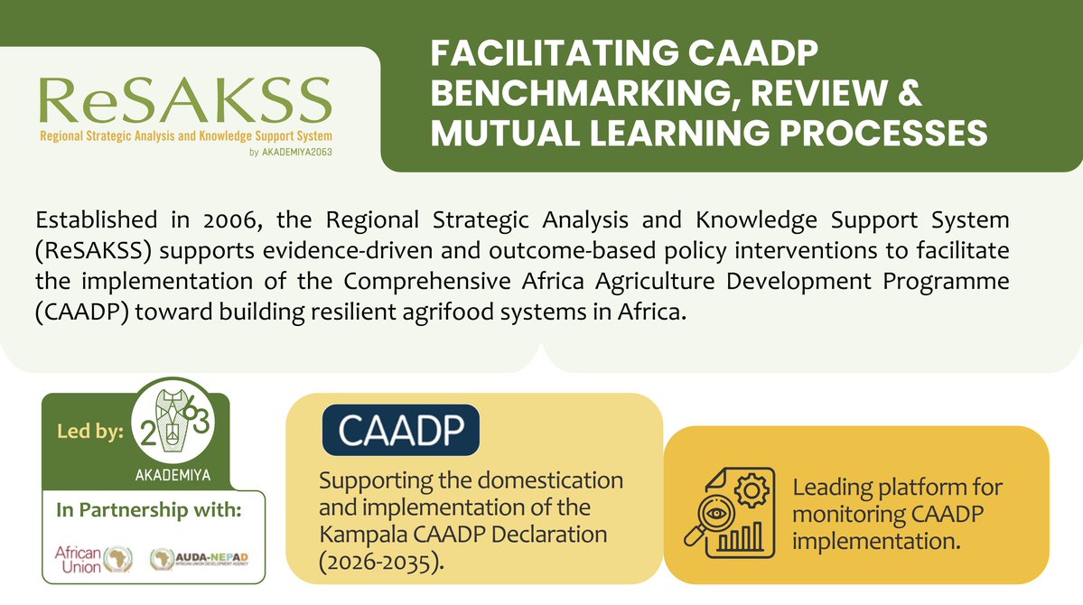 ReSAKSS's tweet photo. As African countries work toward stronger regional integration and the implementation of continental development agendas, modernizing national statistical systems is critical to ensuring that decisions are grounded in robust evidence.

The 10th Session of the Statistical Commission for Africa, will focus on “Unleashing the value of data in Africa: making official statistics a true mirror of the continent.” The session provides an opportunity to discuss how statistical systems can better support evidence-based decision-making and Africa’s development priorities.

Through ReSAKSS, @AKADEMIYA2063 supports the implementation of the Comprehensive Africa Agriculture Development Programme (CAADP) by monitoring progress, strengthening evidence-based policy analysis, and informing policy dialogue and mutual accountability. This work includes tracking progress toward continental agrifood systems commitments through the CAADP Biennial Review process.

Learn more: https://t.co/oJ2Zg0qP0p 
Visit https://t.co/oZ6mv7TrOj