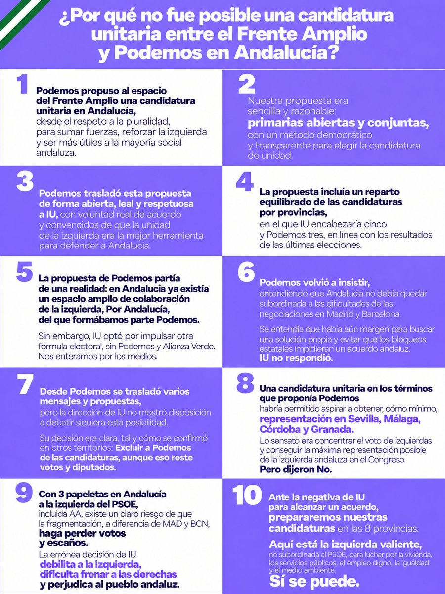 Podemos_AND's tweet photo. ¿Por qué no fue posible un acuerdo entre el Frente Amplio y Podemos en Andalucía?
Aquí te lo explicamos en 10 puntos.

Hicimos lo posible, pero no quisieron.
Nos ponemos en marcha rumbo al #29N,
Paz, casa, trabajo.
¡Sí se Puede! https://t.co/7bRgVJ10kw