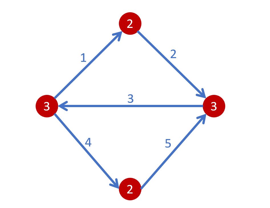 ndrer's tweet photo. Compare it to a simple example like this. Since there are only 2 odd-degree vertices, you can traverse every edge exactly once in this case. https://t.co/pwLlxh8eT5