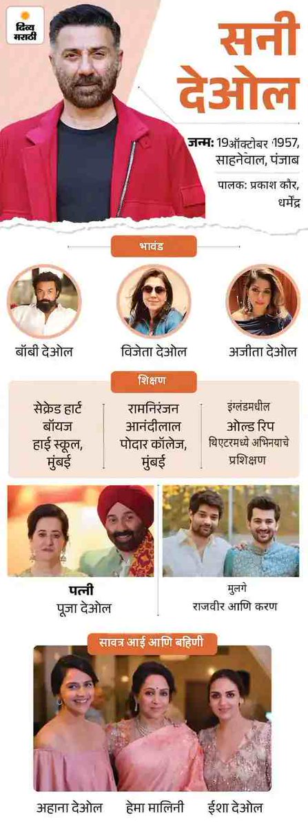 MarathiDivya's tweet photo. सनी देओल@69; रागात जीन्स फाडली : अनिल कपूरचा गळा दाबला; भांडणात पायात घुसला लोखंडी रॉड, वाचा रिअल लाइफ ‘गदर’चे किस्से
https://t.co/gg2TwYjZuw
#Entertainment #Bollywood #SunnyDeol #Birthday #Interesting #Facts #Controversy #AnilKapoor #Set #Incident #Childhood #Anger https://t.co/PJKhsdJ6Ib