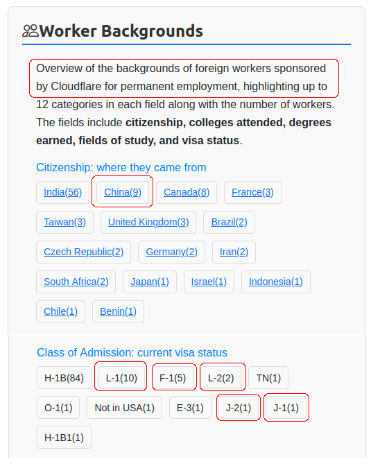 RodneyR58127664's tweet photo. #JusticeForWangWang #JusticeForKitten
#BoycottChina #BoycottChinaVisaWorkers.
@Cloudflare's Chinese visa workers:
a. displacing Americans from jobs
b. allowing #CatAbusersChina web content ⬇️ @AAGDhillon @FBIDirectorKash @SecMullinDHS @VP?
https://t.co/N2p5I6DkaA https://t.co/uwBXv1uccu