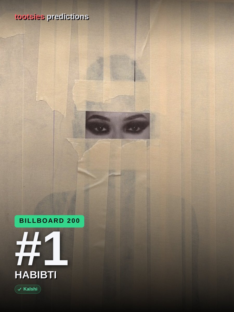 tootsiesbar's tweet photo. For the Billboard 200’s Oct. 31 No. 1, HABIBTI sits first at 11%, while ICEMAN trails at 5%. https://t.co/RO0mk7e9if