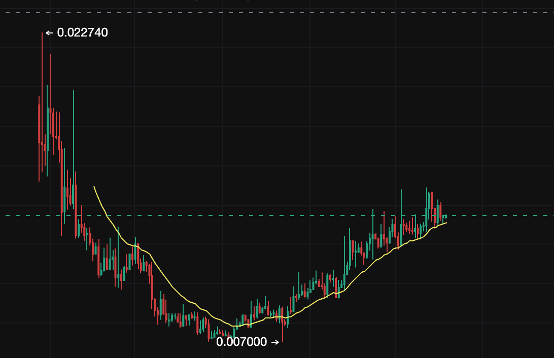 laohuweb3's tweet photo. 图一 $CTR  图二 $US 图三 $ARX 
别等涨起来再问下一个 $Q $AGT 是哪个 https://t.co/3RawzYZdgF