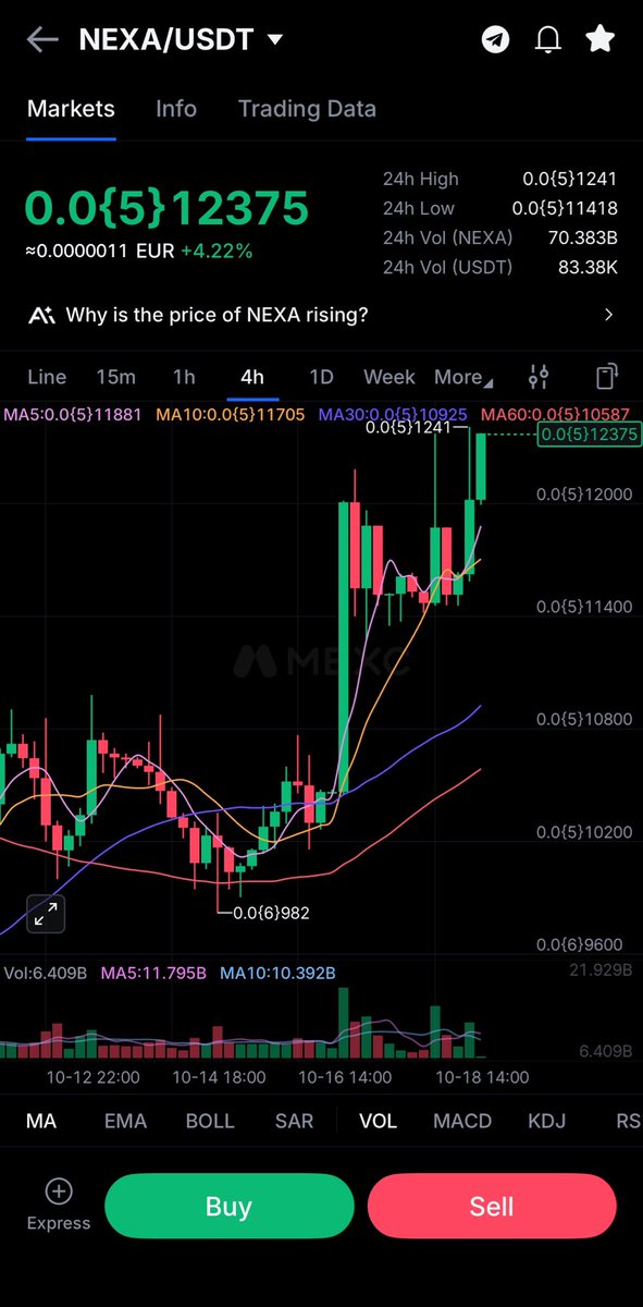 lenntreve's tweet photo. Nexa looks incredibly bullish. nexacoin:native

This project has the potential to become bigger than the entire crypto space. Don’t sleep on this. 🚀

@NexaMoney

#CryptoGems 💎 https://t.co/XbuUhdPSjr