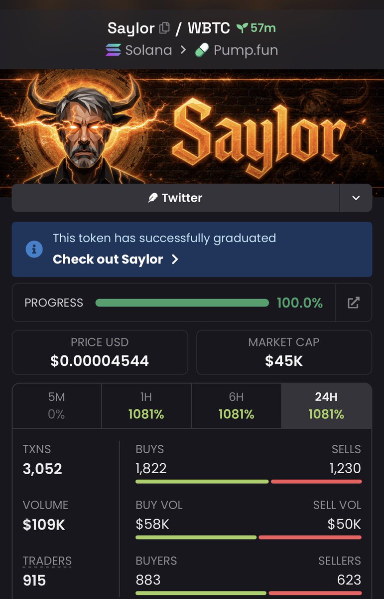 EarlyChad_'s tweet photo. $SAYLOR β $45K MC ππ
π Eyes on this one.
π₯ Donβt sleep on it.
CA: 76w6yEXHp9MRFr8MNpSXY3PmLNeYktpiMy8HbUSkpump
#Solana #CryptoAlpha #Memecoin #Degen #bbvpicks4 https://t.co/VXFyUDbbh2