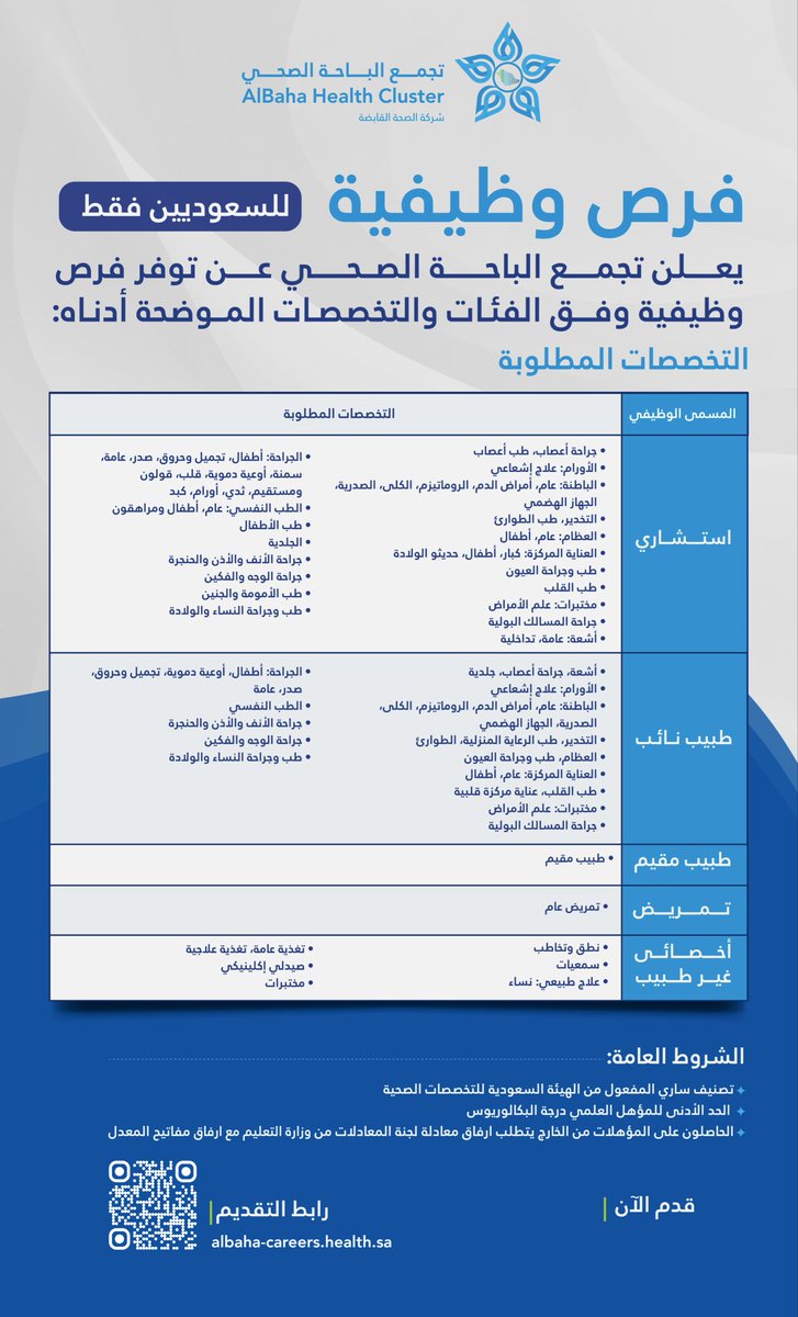 baha_cluster's tweet photo. يعلن تجمع الباحة الصحي عن توفر فرص وظيفية للممارسين الصحيين الراغبين في الانضمام إلى كوادره.
للاطلاع على الفرص والتقديم خلال 15 يومًا:
https://t.co/ZMO1FrZftK https://t.co/gKnug9cEZz