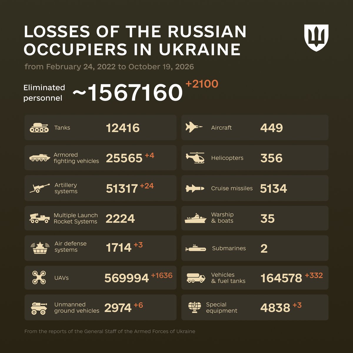 DefenceU tweet picture