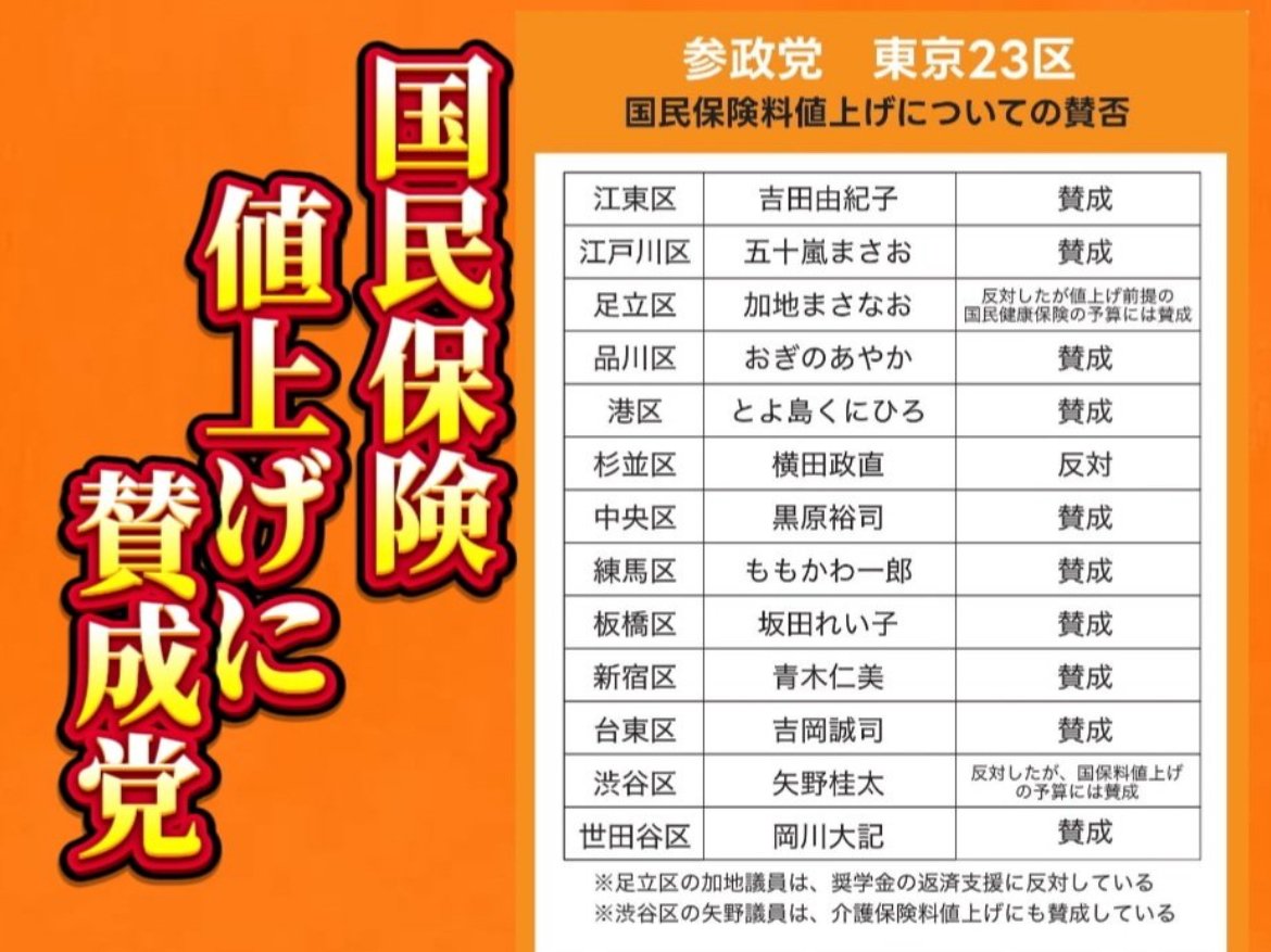 am_z2h's tweet photo. #国会中継

#国保の値上げに賛成党

#参政党に騙されるな https://t.co/ZKPHVYij4q