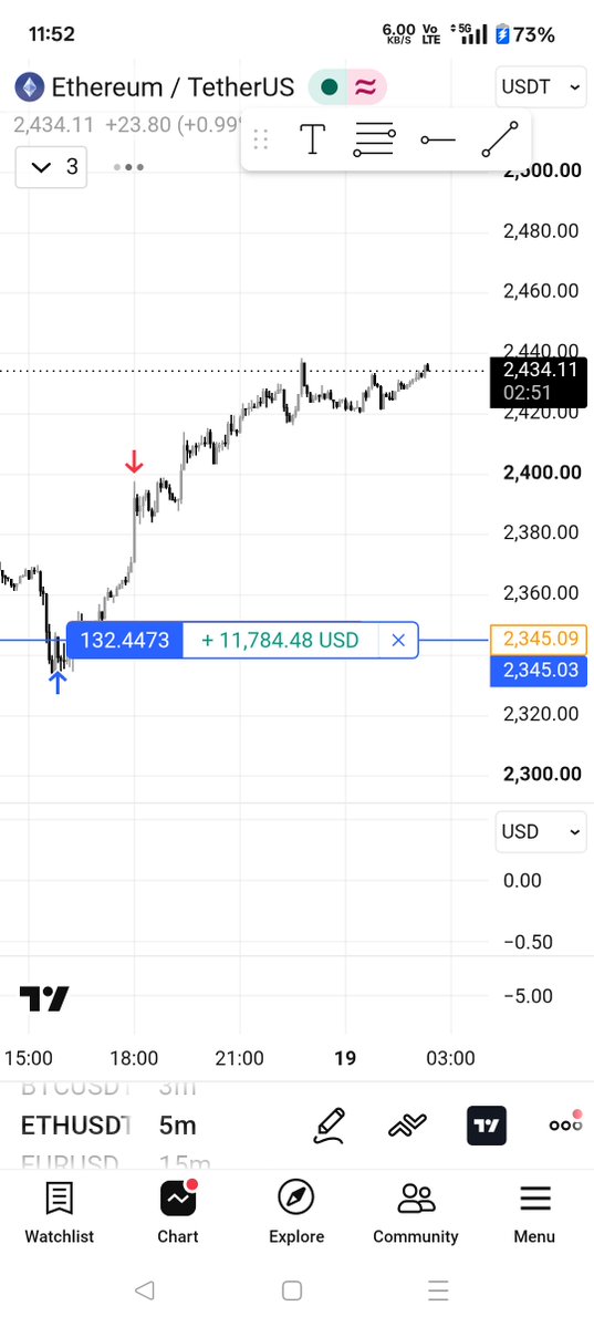 the_gamic_one's tweet photo. Longing the low of month on $eth https://t.co/ygbPJblmpz
