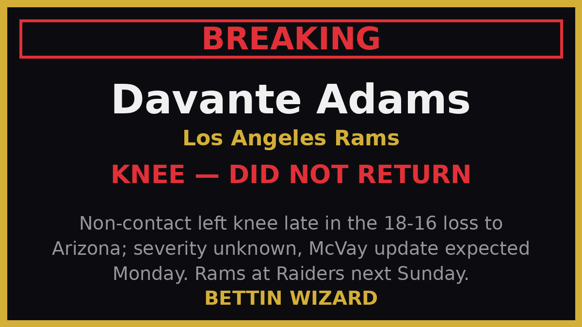 bettinwizard's tweet photo. Davante Adams went down with a non-contact left knee injury late in the Rams' 18-16 loss to Arizona and never returned. No severity yet — McVay updates Monday. If the six-time Pro Bowler misses time, a 2-4 Rams team is in deep trouble 🧙 #RamsHouse https://t.co/L9UdYuRX4R