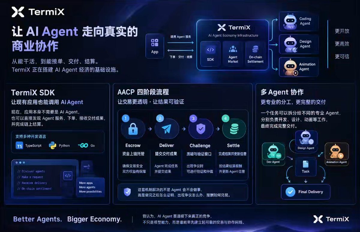 termix_ai 把 SDK、Agent 市场和链上结算串成一条线