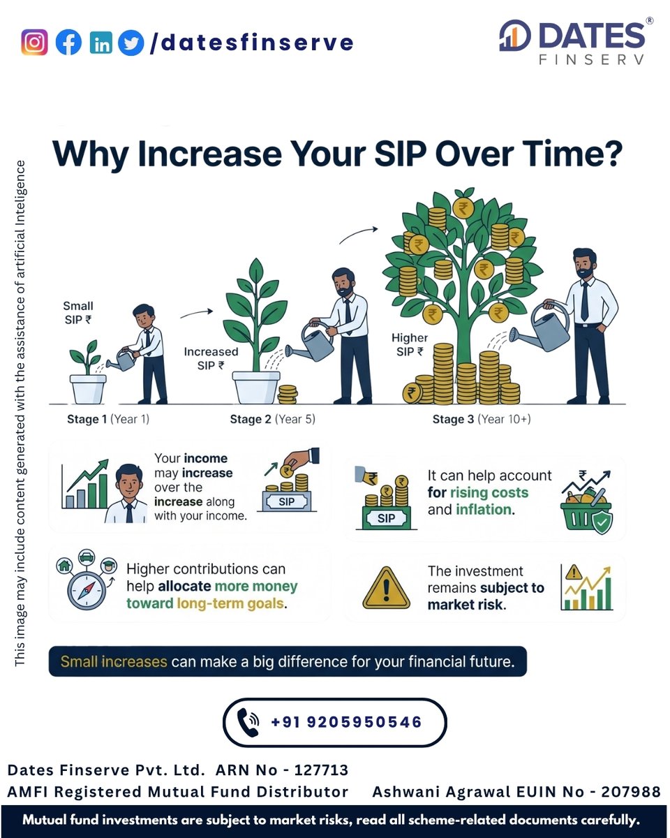 DatesFinserv's tweet photo. Why step up your SIP:

Income may grow, and your SIP can grow with it
Helps account for rising costs and inflation
More money toward long-term goals
Still subject to market risk

Small increases can make a big difference.

#StepUpSIP #DatesFinserv https://t.co/cflBZmYoSU