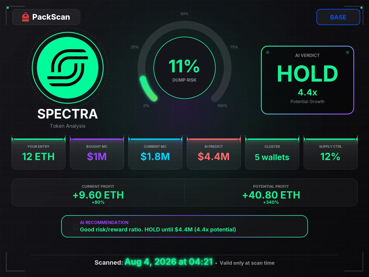 OPacharapong's tweet photo. 76 days ago PаckScan read HOLD on $SPECTRA at $1.8M. +177%.

0x64FCC3A02eeEba05Ef701b7eed066c6ebD5d4E51
Shoutout @Backpack for the new ecosystem. Sca⁠n ref z2gml5

https://t.co/s1m3fWe7bs https://t.co/bCdo7r6qNh