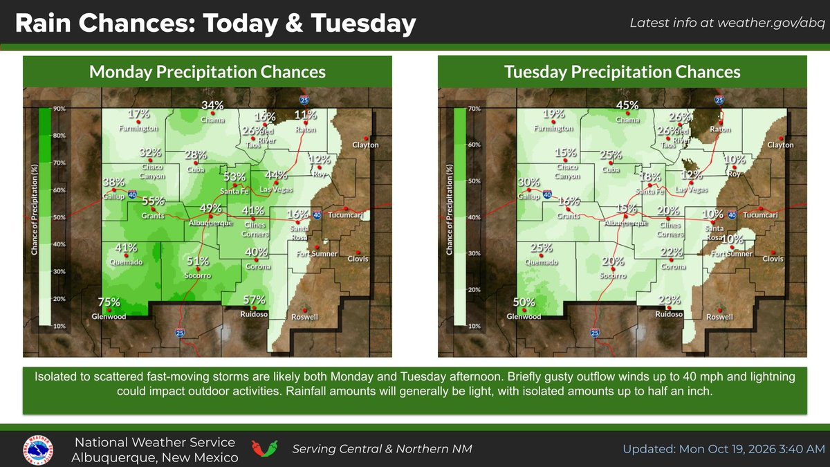 NWSAlbuquerque's tweet photo. Isolated to scattered showers and storms Monday and Tuesday become more numerous mid to late week. The risk of flash flooding will increase as a result, particularly over western New Mexico on Thursday. #NMwx https://t.co/SNHqNlerA6