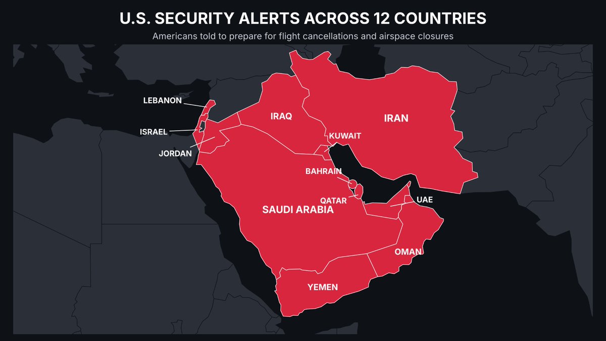 MarioNawfal's tweet photo. 🇺🇸🇸🇦🇦🇪 The U.S. just told Americans in 12 Middle East countries to be ready for cancelled flights, closed airspace and sudden changes to their travel plans.

The alerts cover Saudi Arabia, the UAE, Qatar, Kuwait, Bahrain, Oman, Jordan, Iraq, Lebanon, Yemen, Israel and Iran, warning that hostilities could spread and that Iran and its allies may target U.S. interests, including American businesses.

They also flag Houthi strikes on Saudi airports and infrastructure, and Americans are being told to keep a low profile and steer clear of crowds and anywhere tied to the U.S.

The alerts don’t mean airports are shutting down, but when Washington’s travel warning reads like a map of the whole region, maybe hold off on that Gulf getaway.

Sources: U.S. State Department, Iran International (anti-IRGC outlet) / Writer: Julie
