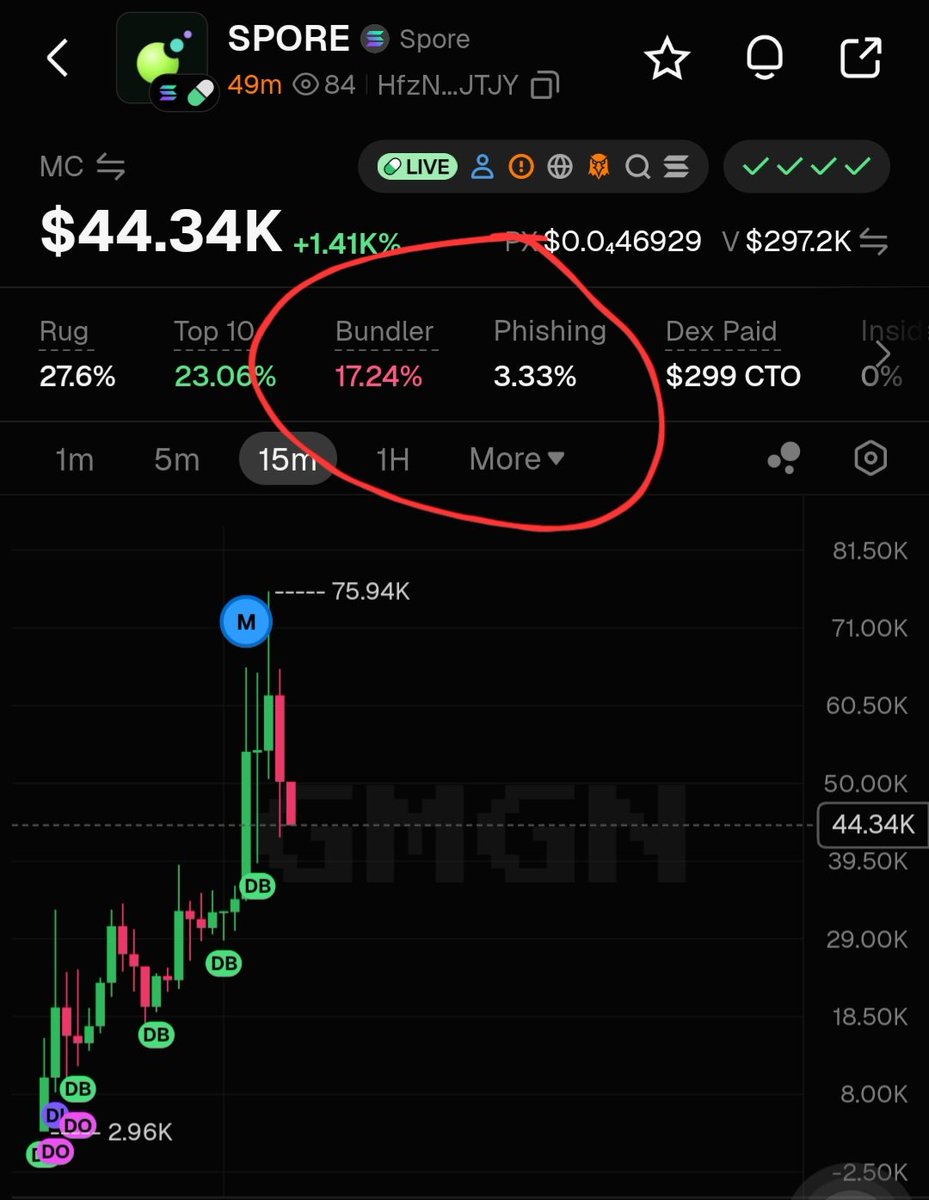 Crypt0555's tweet photo. When you're on GMGN and you see these numbers changing in realtime...
Dont buy 😆 https://t.co/nfc9QhQLyI