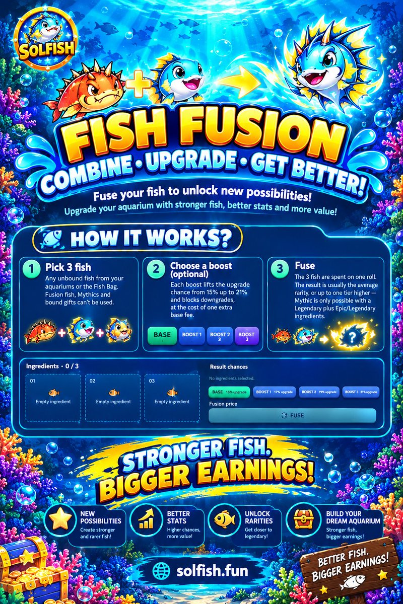 solfishofficial's tweet photo. 🐟🔥 FISH FUSION IS HERE IN SOLFISH!

Combine 3 eligible fish, choose an optional boost, and try your luck at upgrading! 🌊✨

Better stats, higher rarity possibilities, and a stronger aquarium await! 🚀

🌐 https://t.co/6fn1wPXjTM

#SOLFISH #GameFi #CryptoGaming https://t.co/OiVXRBkgw5