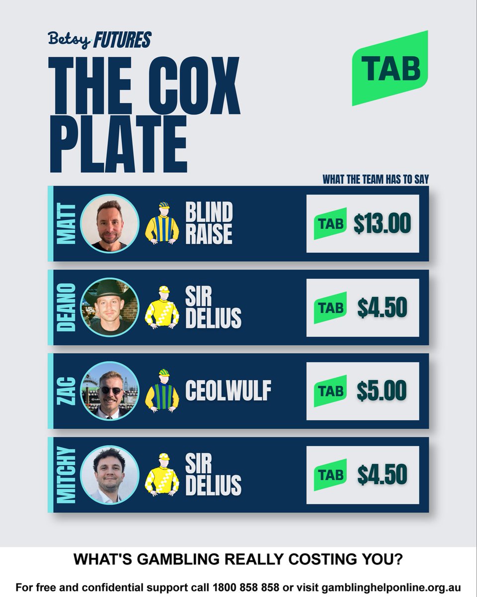 betsy_com_au's tweet photo. The team has their say on who will win the Cox Plate, who are you with?
@tabcomau https://t.co/S3oCrd08LX