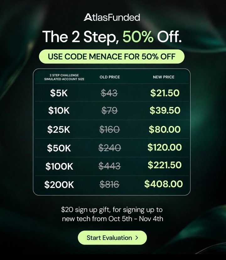Chiovweree's tweet photo. ATLASFUNDED 50% OFF IS LIVE 🔥

2 Step Challenge now 50% OFF
$200K for $408 instead of $816

Markets are volatile with the Iran war — this is prime time for traders.

Use my code: MENACE for 50% OFF

Plus $20 sign up gift 🎁

#AtlasFunded #Forex #PropFirm #IranWar #Iran #Trading #GetFunded #MENACE