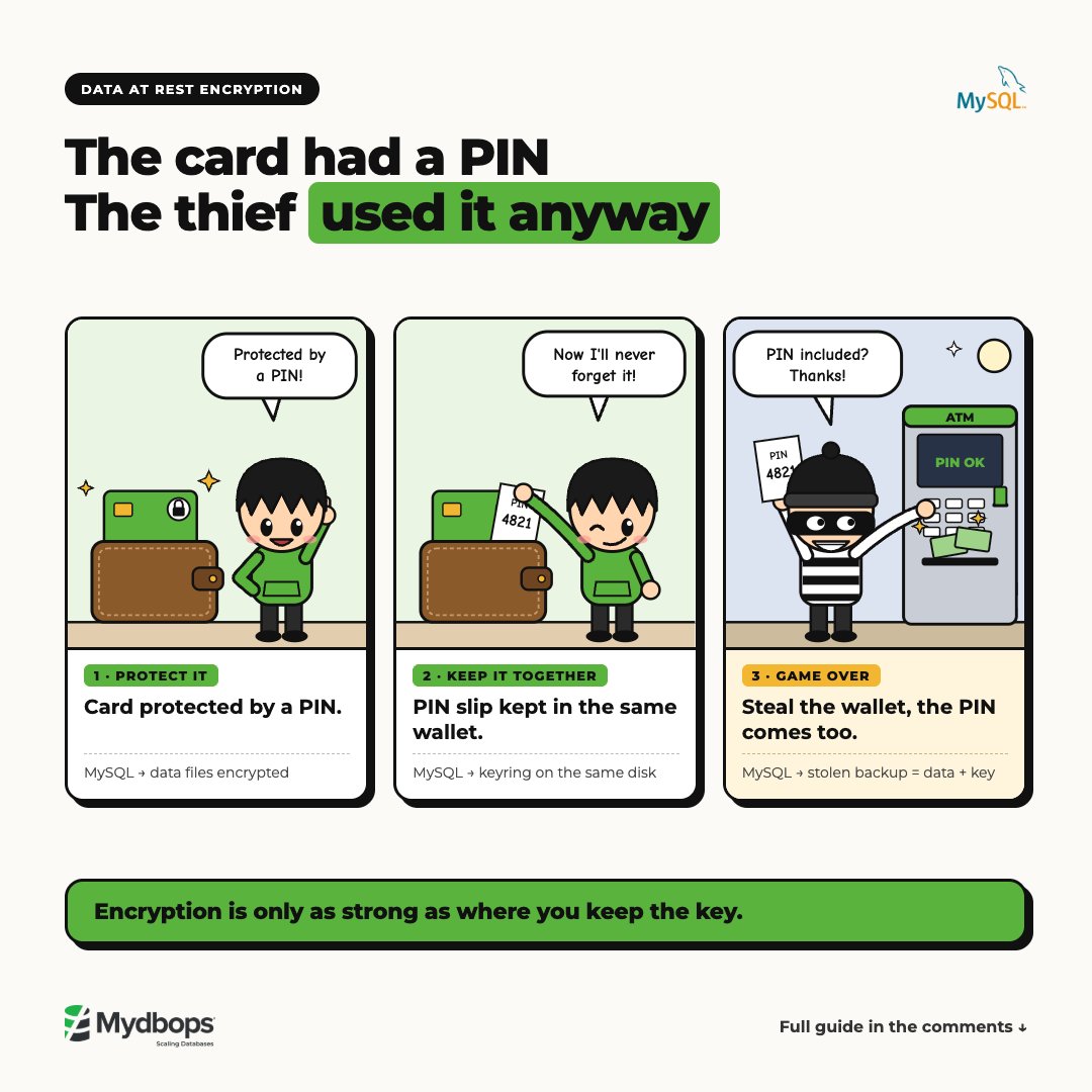 MydbopsOfficial's tweet photo. Thieves rarely crack encryption. They just find the key.
In MySQL, that key is the keyring file. If it sits on the same disk as your data, one stolen backup gives away both.
Read the full Blog here: https://t.co/tHt7UpgCwh
#MySQL #DataEncryption #DBA #CyberSecurity https://t.co/WLqrsAR6Xj