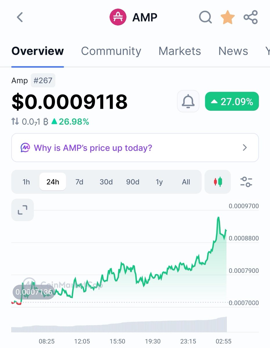 JasonWeyl's tweet photo. Gm $AMP! https://t.co/fB7QKfAz5w