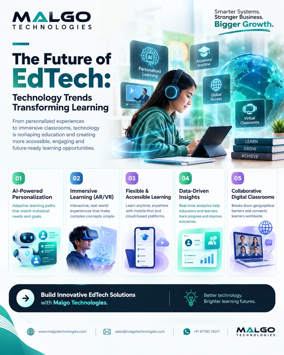 malgotech's tweet photo. The future of education is powered by AI! 🎓

Explore 5 EdTech trends transforming learning: 🤖 AI, 🥽 AR/VR, 📱 flexible learning, 📊 smart analytics &amp; 🌍 virtual classrooms.

Build smarter learning experiences with #Malgo!

🔗 https://t.co/RKJchgMZIf

#EdTech #AIinEducation https://t.co/DIYyLAvNlp