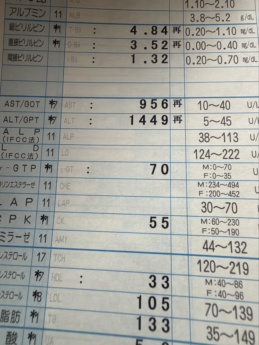 MIYUKI23601061's tweet photo. これ入院ですか？
ちなみに、酒タバコしません。
半年ぐらい漢方薬飲んでました
4月の健康診断では正常値でした https://t.co/CqpOSW5ZTc