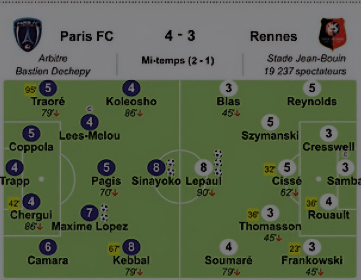 kylorennes35's tweet photo. Dans OF, les notes des joueurs du #SRFC après le match #PFCSRFC https://t.co/mtqRlv8enn