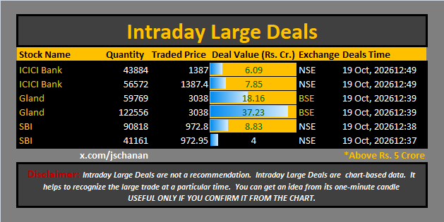 jschanan's tweet photo. Intraday Large Deals 

#Block #blockdeal #intraday #bigblock #LargeDeal

#ICICIBank #ICICIBank #Gland #Gland #SBI #SBI https://t.co/h2lzcUTnp9