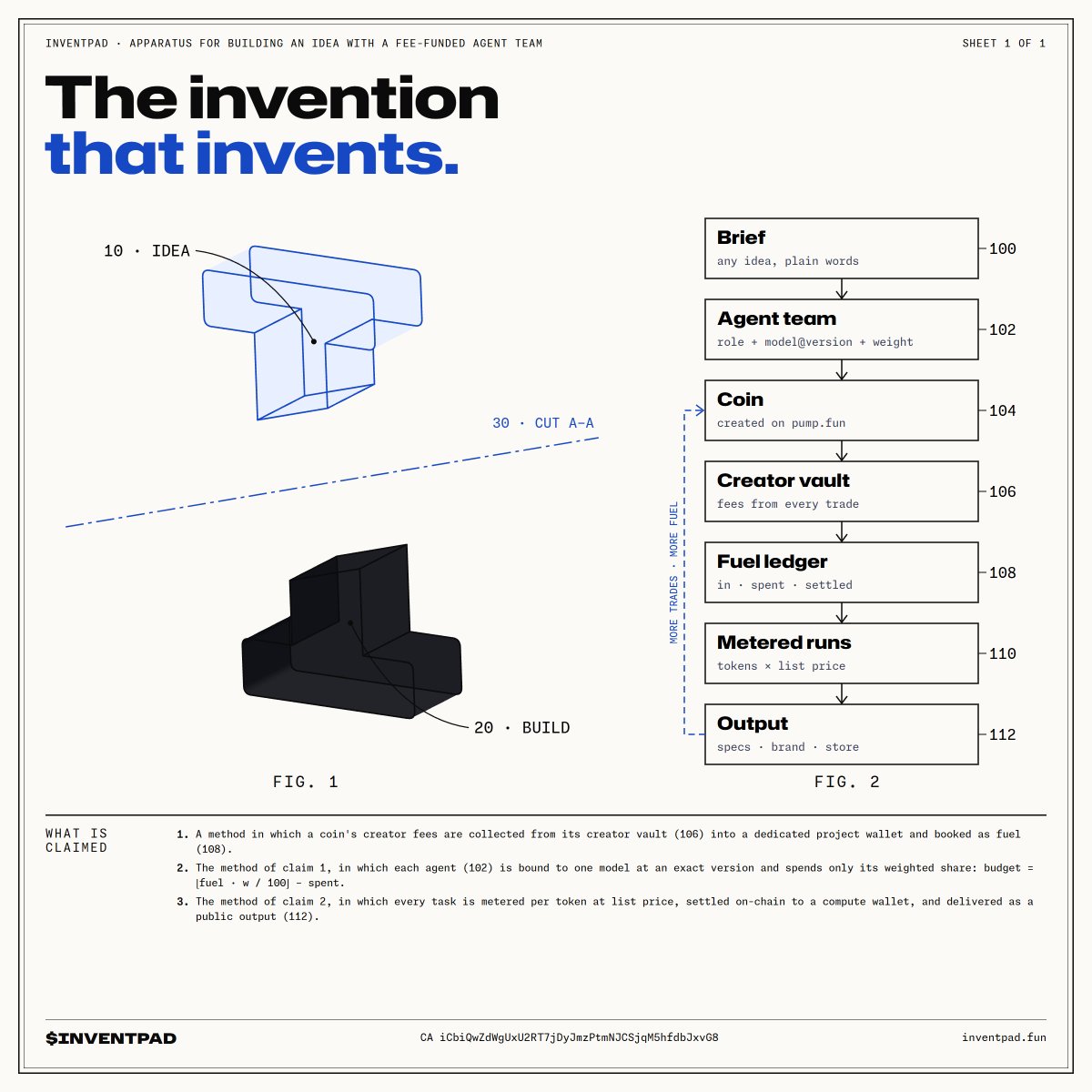 InventPaddotfun's tweet photo. The invention that invents.

Every great invention starts as a drawing. InventPad turns the drawing into a team, and the team into a product.

How the apparatus works:

100 · Brief. Any idea, in plain words.
102 · Agent team. Every agent is a role bound to one model at an exact version, with its own weight.
104 · Coin. Created on pumpfun by a dedicated project wallet.
106 · Creator vault. Every trade pays a creator fee.
108 · Fuel ledger. Fees are swept into the project wallet and booked as in, spent, settled.
110 · Metered runs. Tokens × list price × live SOL, budget = ⌊fuel · w / 100⌋ − spent.
112 · Output. Specs, brand, store, all on a public build log.
And the output feeds the loop. A coin that builds something gives the market a reason to trade, so more trades mean more fuel.
