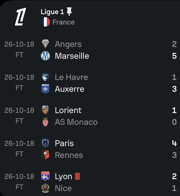 RenatoSosua's tweet photo. France #Ligue1  #SofaScore https://t.co/DZ6UR2AcXY