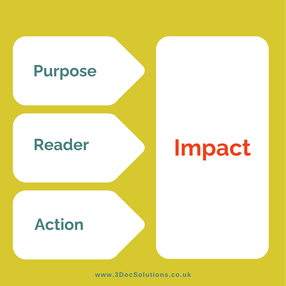 3DocSolutions's tweet photo. A well-designed document should have a clear purpose.

Who is it for? What do they need to understand? And what do you want them to do next?

Getting those things clear from the start makes the design much easier.

#DocumentDesign #BrandedDocuments https://t.co/Ey53IwBMdF