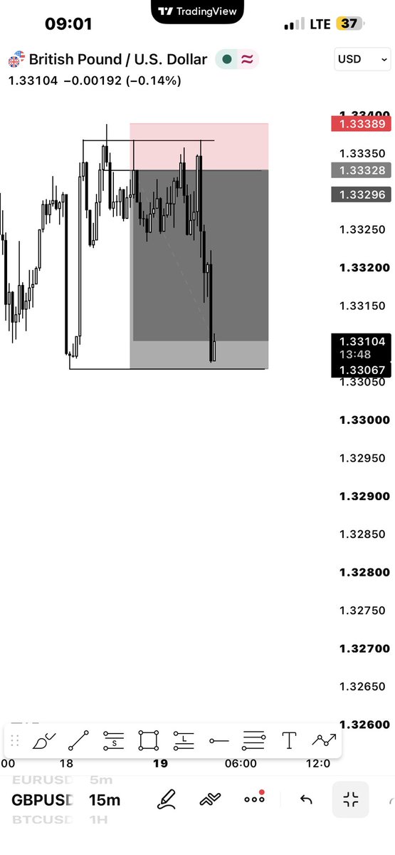 elvisthemainaic's tweet photo. GBPUSD!

4H CRT.
Short| loss
Thank you market makers for this sweet breakfast https://t.co/oi3IDSWj5Z