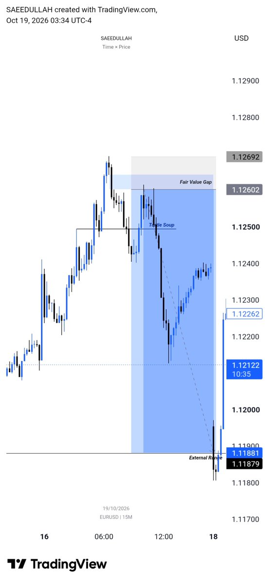 ab_said02's tweet photo. #EurUsd 📌

H4 Candle Range Theory

15m Model #1

8rr🎯 Without Me, I closed the trade at a 2.3 RR (Risk-Reward) ratio because the week is coming to a close; it has now reached the full Take-Profit level. https://t.co/lkq131Lmq5
