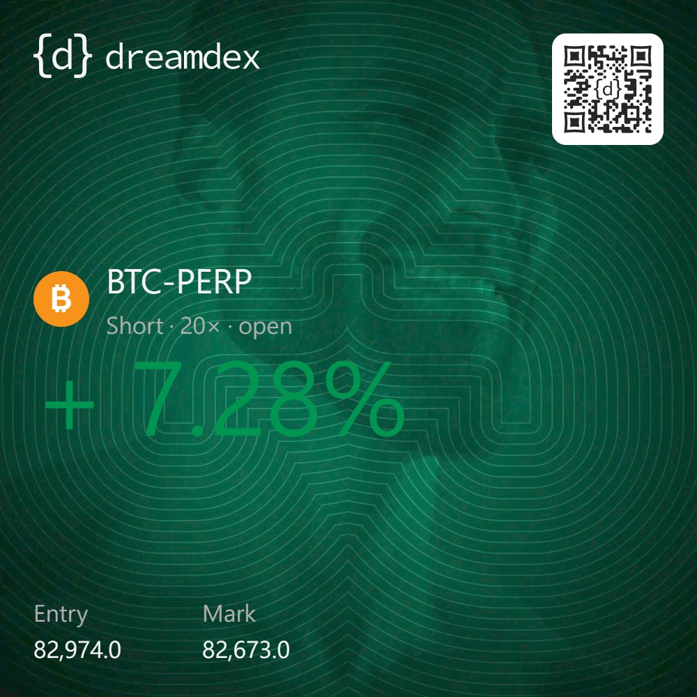 dennislovina's tweet photo. Please give me a chance @dreamDEXSomnia  #MyArenaPnL #Perps Arena leaderboard https://t.co/3ke6UsYfEu