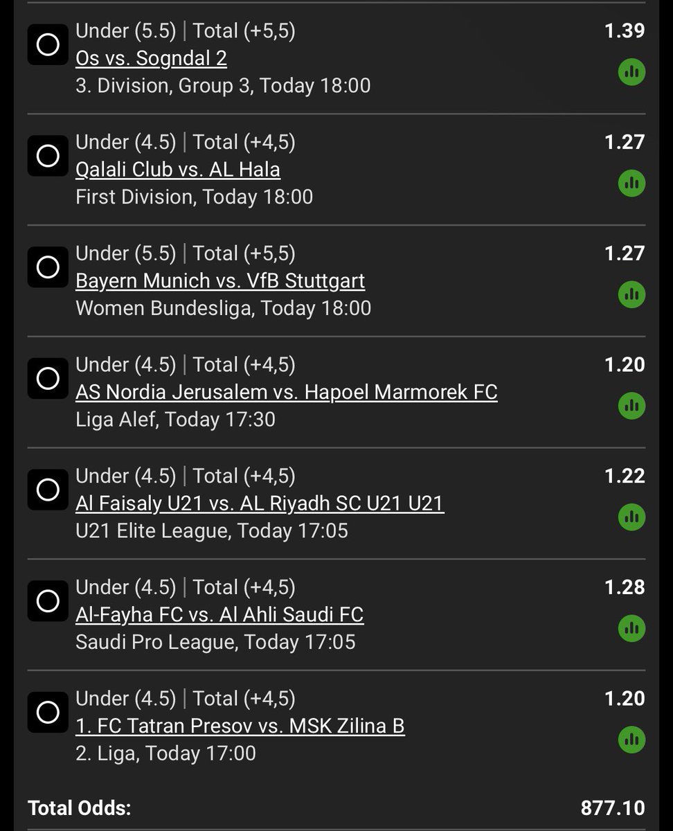 Fargoptyltd's tweet photo. BW7B372ADC

FT UNDER 5.5 GOALS 
KICK OFF 17:00 https://t.co/Dxf4jWPmHn