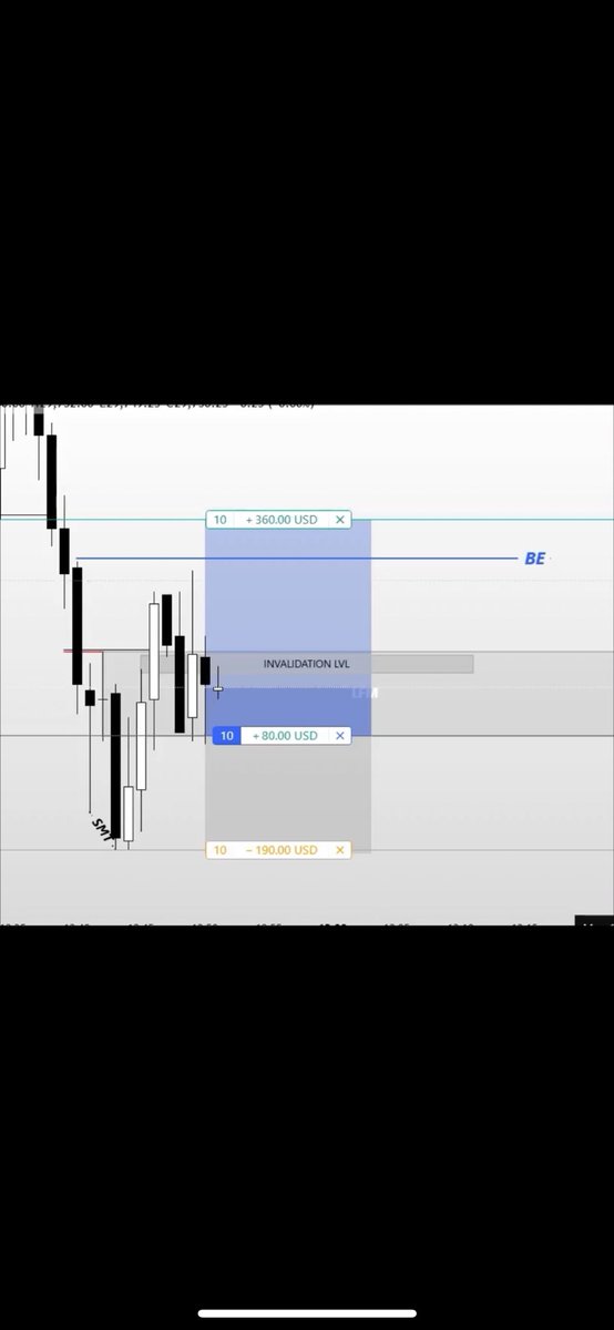 YashGgaming1's tweet photo. NQ LONG | LONDON SESSION

London session took out the lows. Waited for BOS + SMT confirmation, then entered on the LFM tap for a long. https://t.co/aFCjnTsl1r