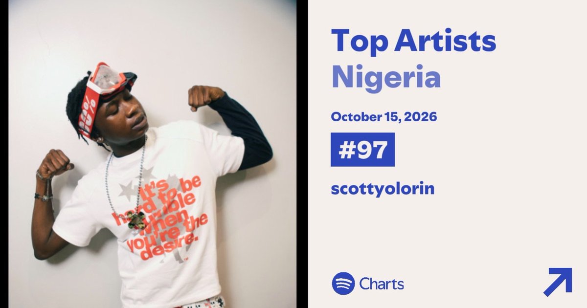 th3ro0m's tweet photo. ScottyOlorin on the rise 🇳🇬📈❤️
#97 among Top Artists in Nigeria. The growth is beautiful to see. More wins ahead! 🔥👏
#ScottyOlorin https://t.co/dHSrvEqqNW