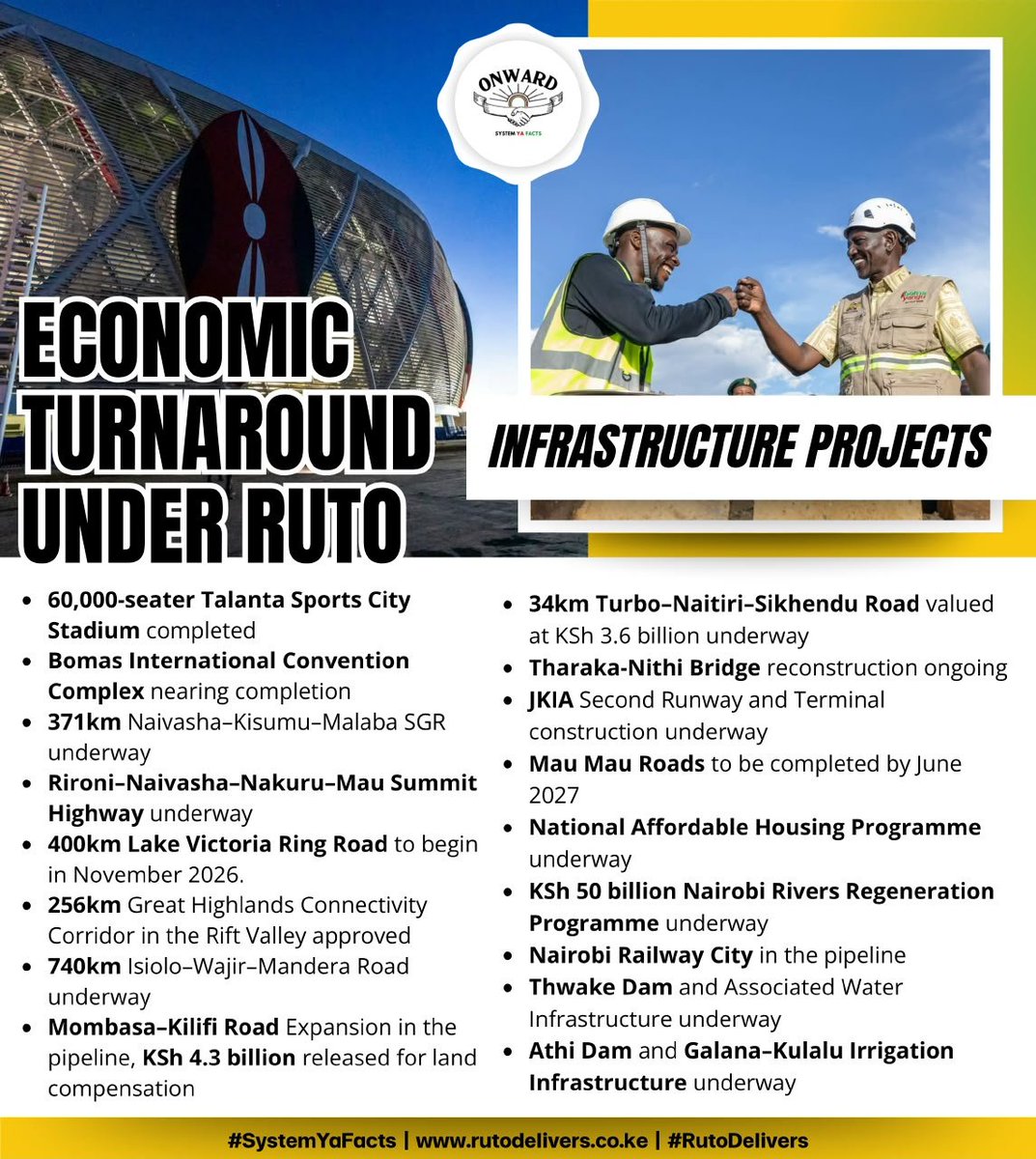 IsajiBrian1's tweet photo. The construction of the Rironi-Naivasha-Nakuru-Mau Summit Highway is progressing well. This much-needed expansion will significantly ease traffic congestion, improve road safety, and accelerate the movement of goods and people. #RutoDelivers Man On A Mission https://t.co/Dqlx20tPuX